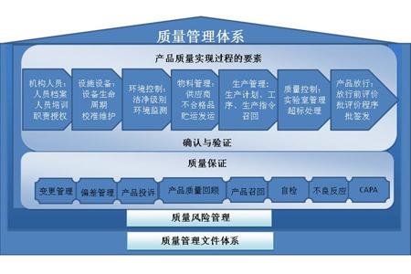 工厂企业加强质量管理执行力的关键要点与实施路径