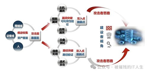 企业网络安全产品全指南 从零基础入门到精通管理
